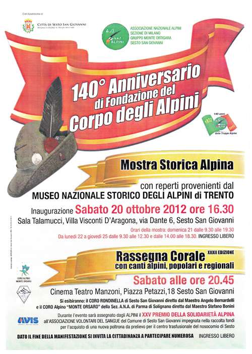 Il Museo a Sesto San Giovanni